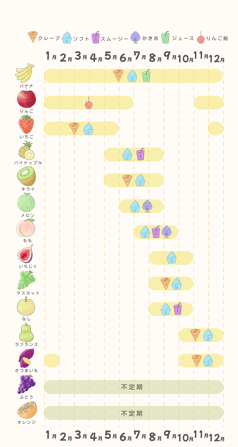 フルーツカレンダー