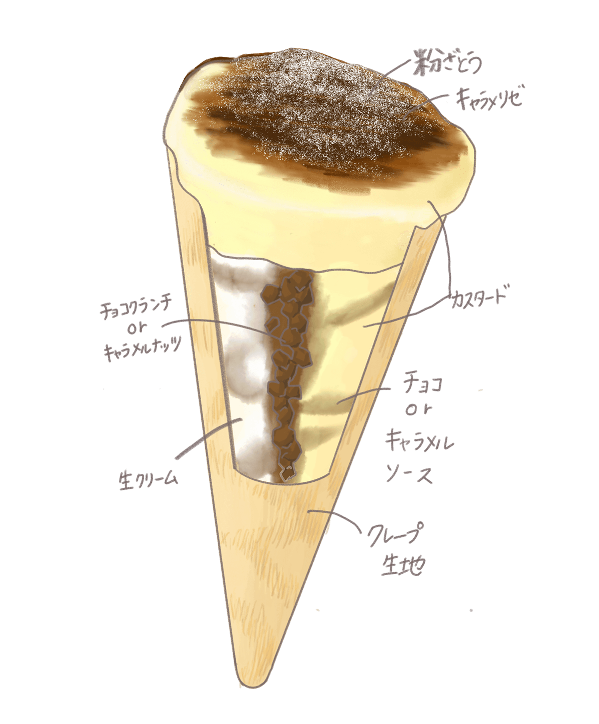 クリームブリュレのクレープ写真